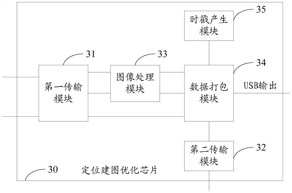 Positioning mapping optimization method and device and positioning mapping optimization chip