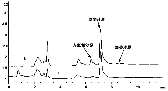 Method for detecting fluoroquinolones medicine based on magnetic nano material purification-carbon quantum dot fluorescence sensibilization