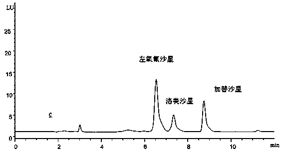 Method for detecting fluoroquinolones medicine based on magnetic nano material purification-carbon quantum dot fluorescence sensibilization