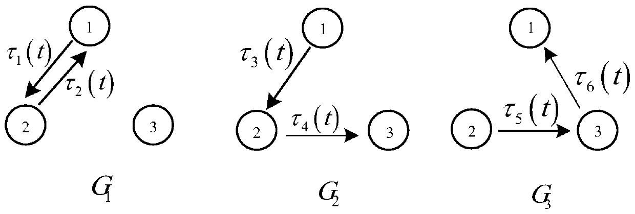 Control method for mixed trigger consistency of uncertain multi-agent systems with time delay and switching topologies