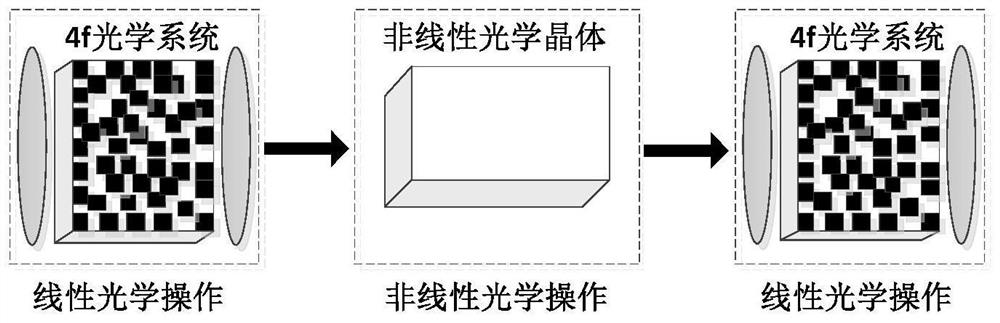 Remote sensing target intelligent detection and recognition system based on optical deep neural network