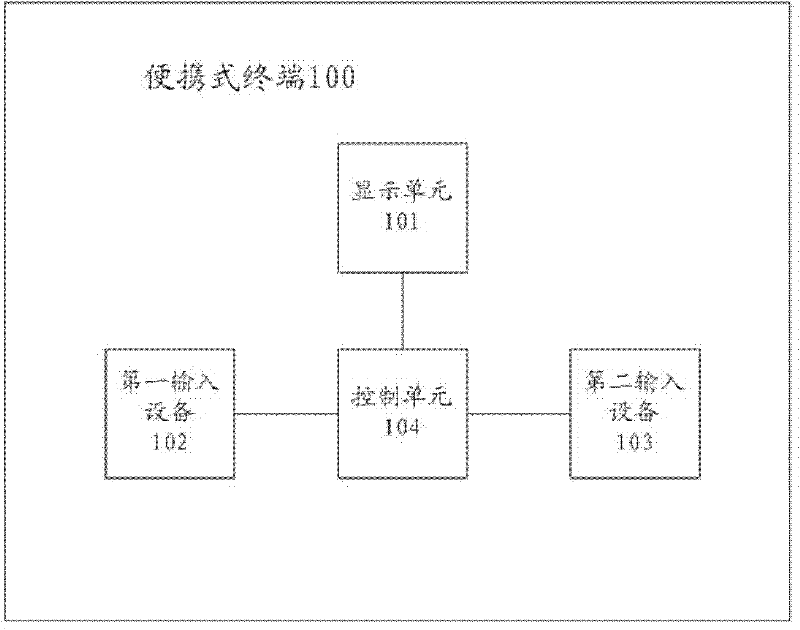 Portable terminal and operation method thereof