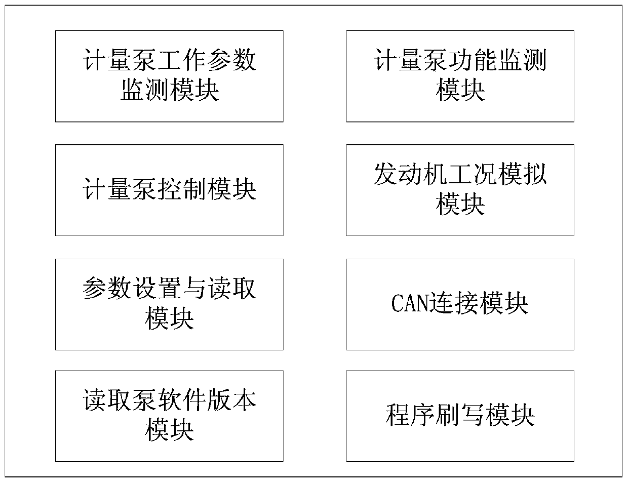 Service aid of air-assisted type urea metering pump