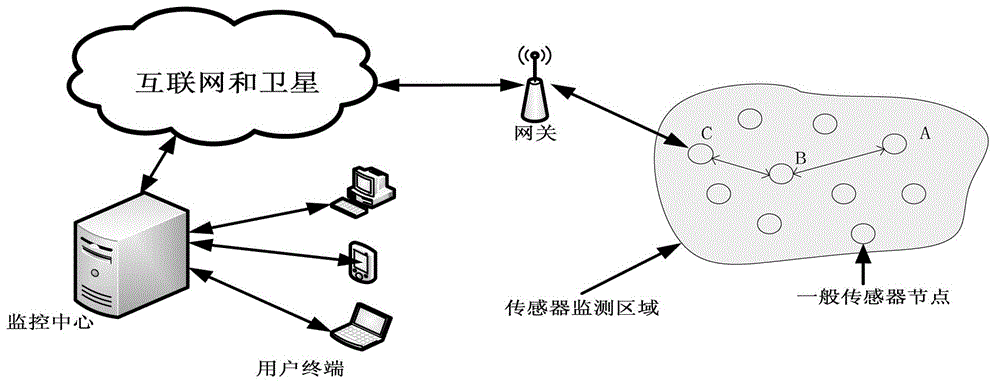 Remote transfer transmission system suitable for network-free areas and transmission method thereof