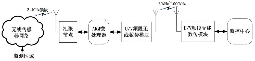 Remote transfer transmission system suitable for network-free areas and transmission method thereof