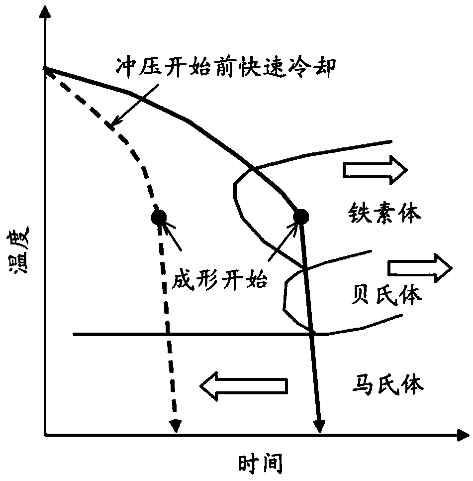 Method for producing hot stamped product and hot stamped product