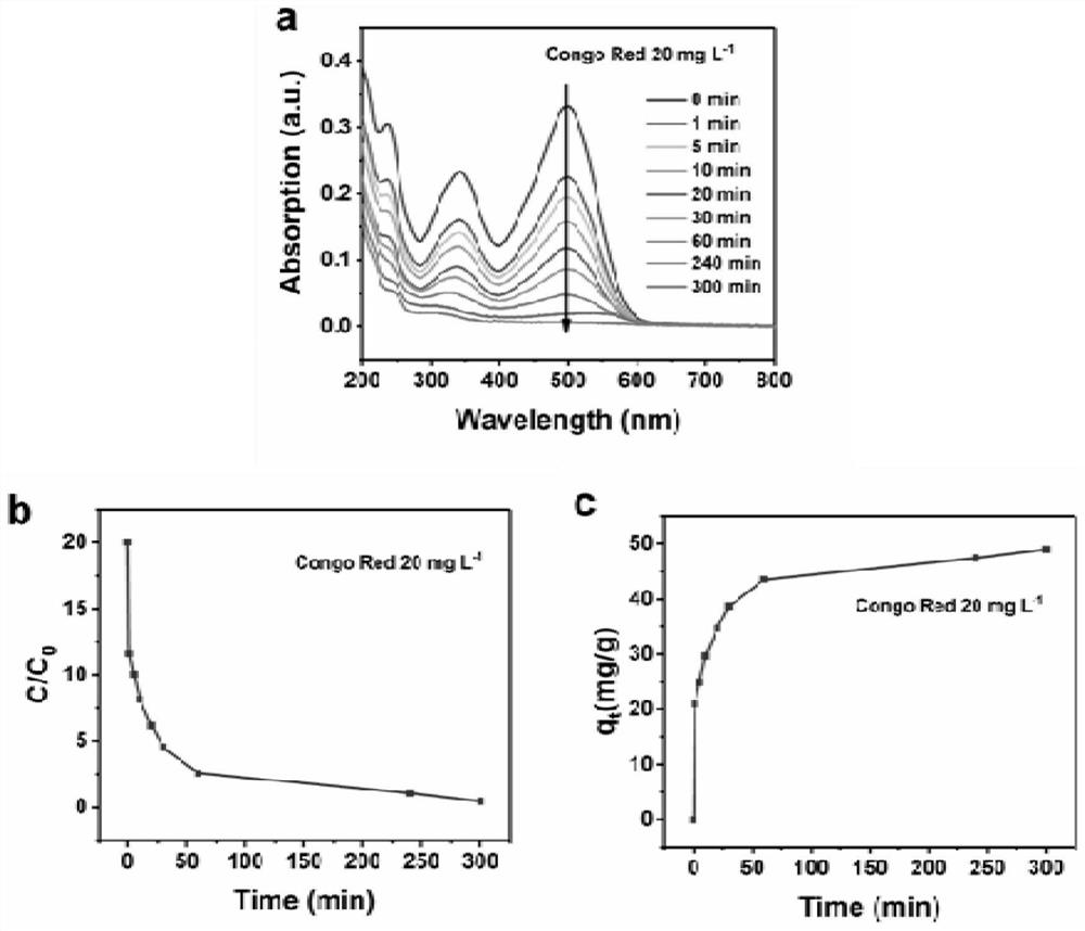 Method for co-treating electroplating waste residues and chromium-containing heavy metal ion waste liquid