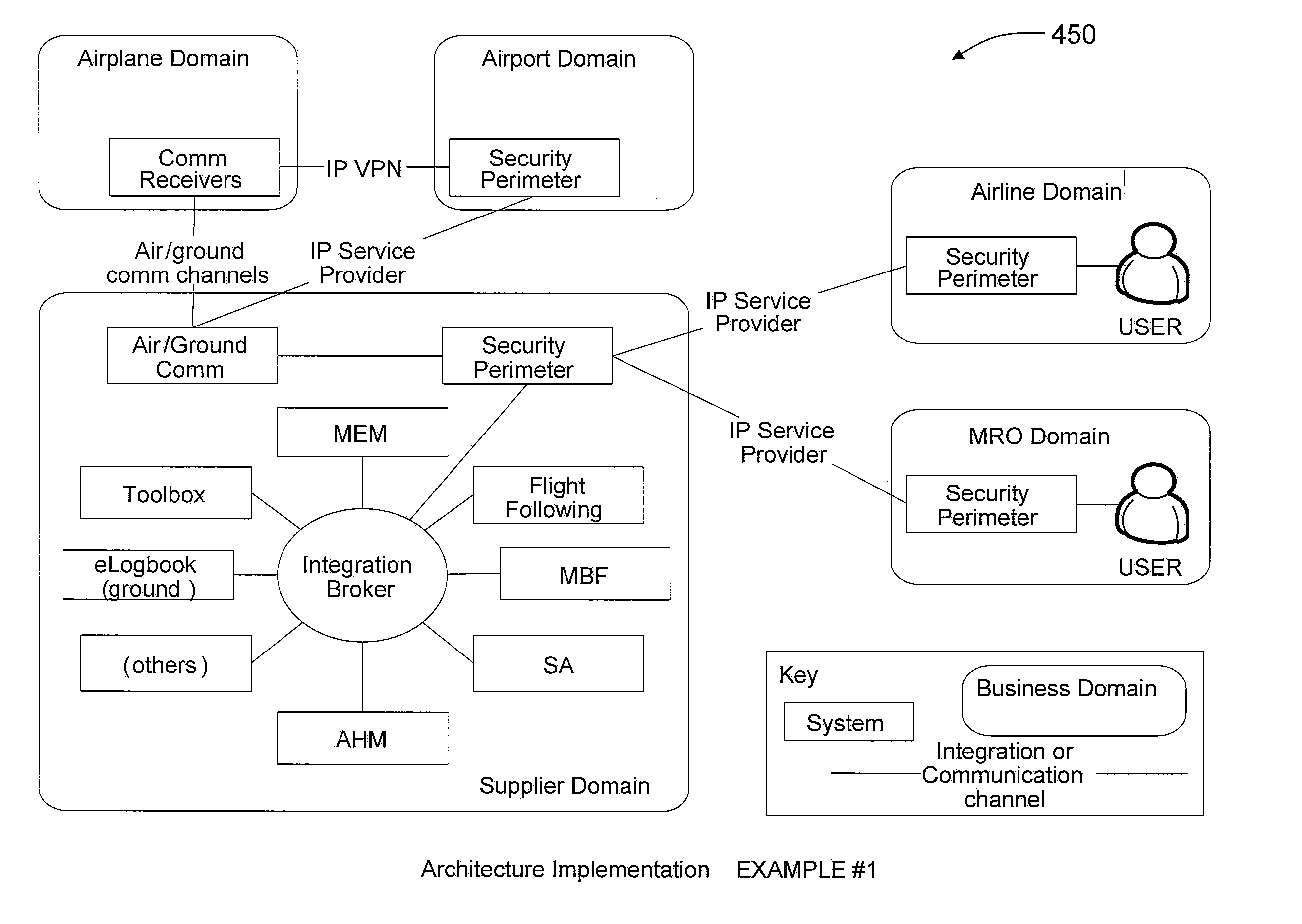 Methods and apparatus providing an e-enabled ground architecture