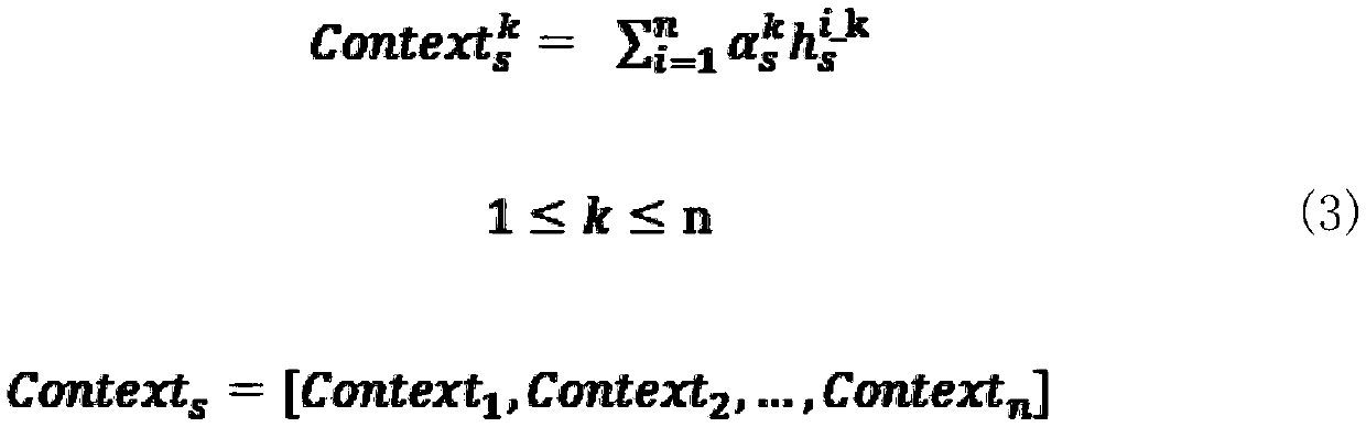 Multi-wheel dialogue management method for hierarchical attention LSTM and knowledge graph