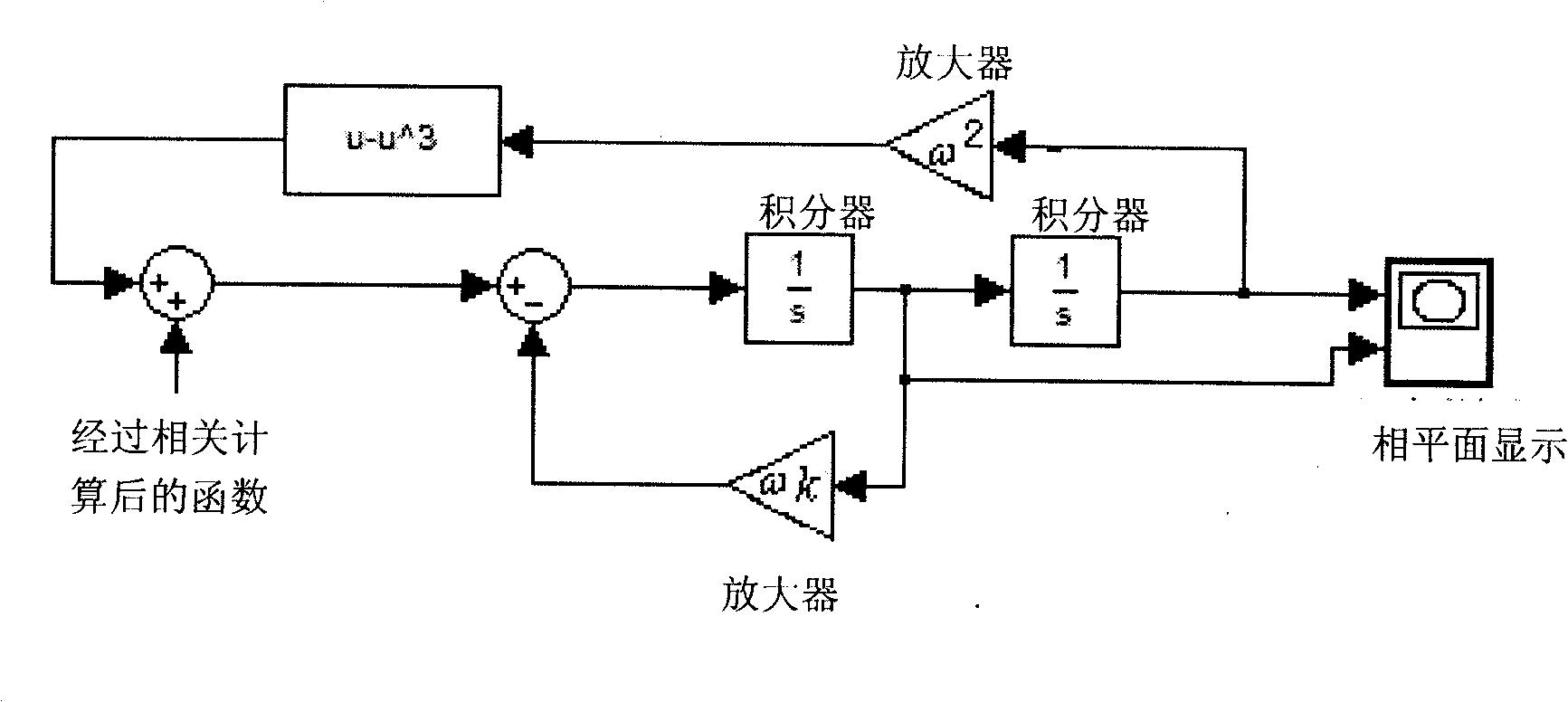 Multi-frequency weak signal detecting method for early failure of rotor