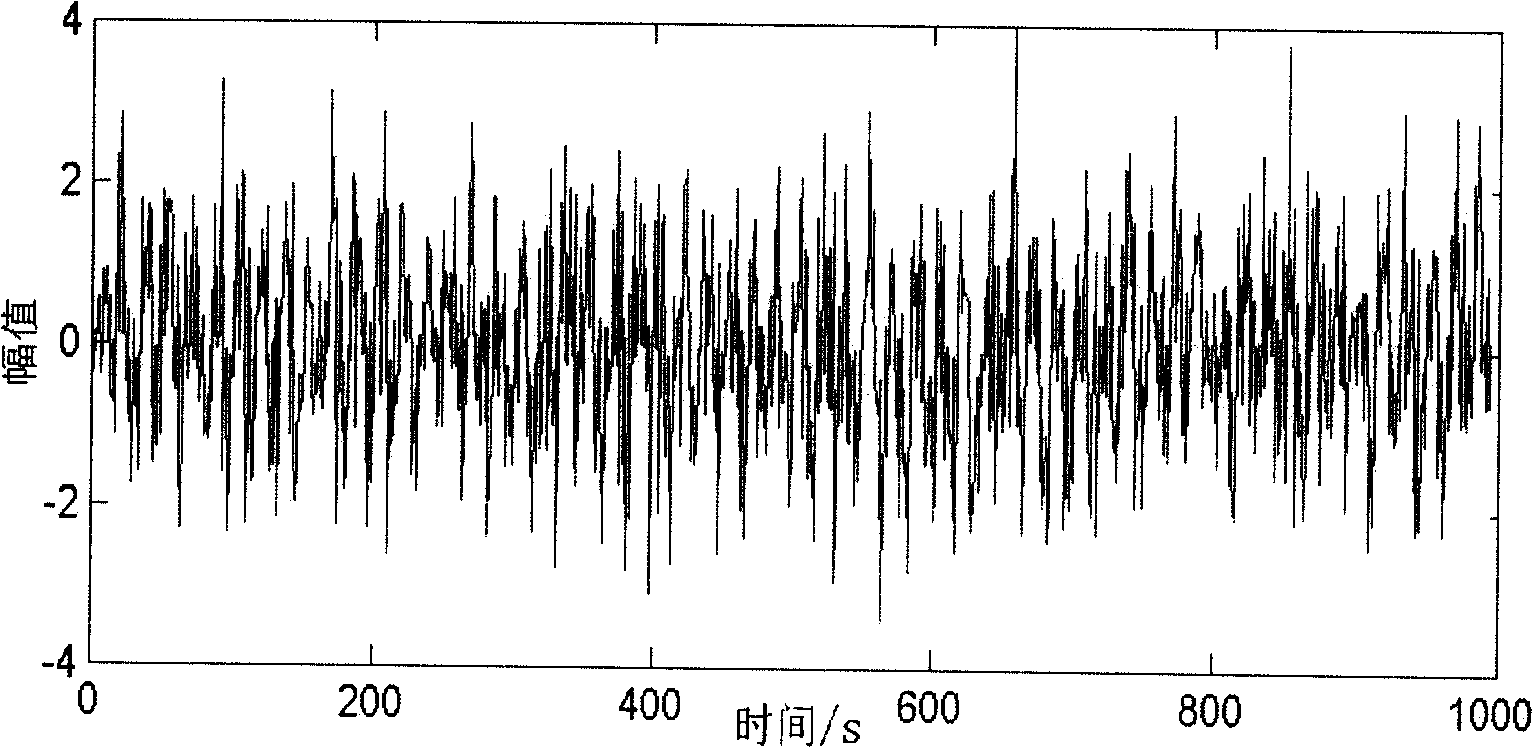 Multi-frequency weak signal detecting method for early failure of rotor