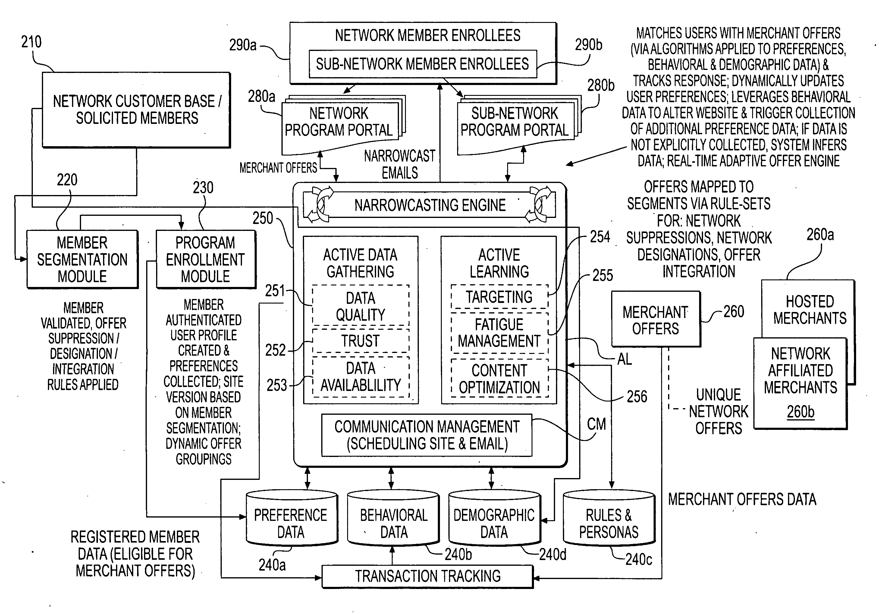 Communication system and method for narrowcasting