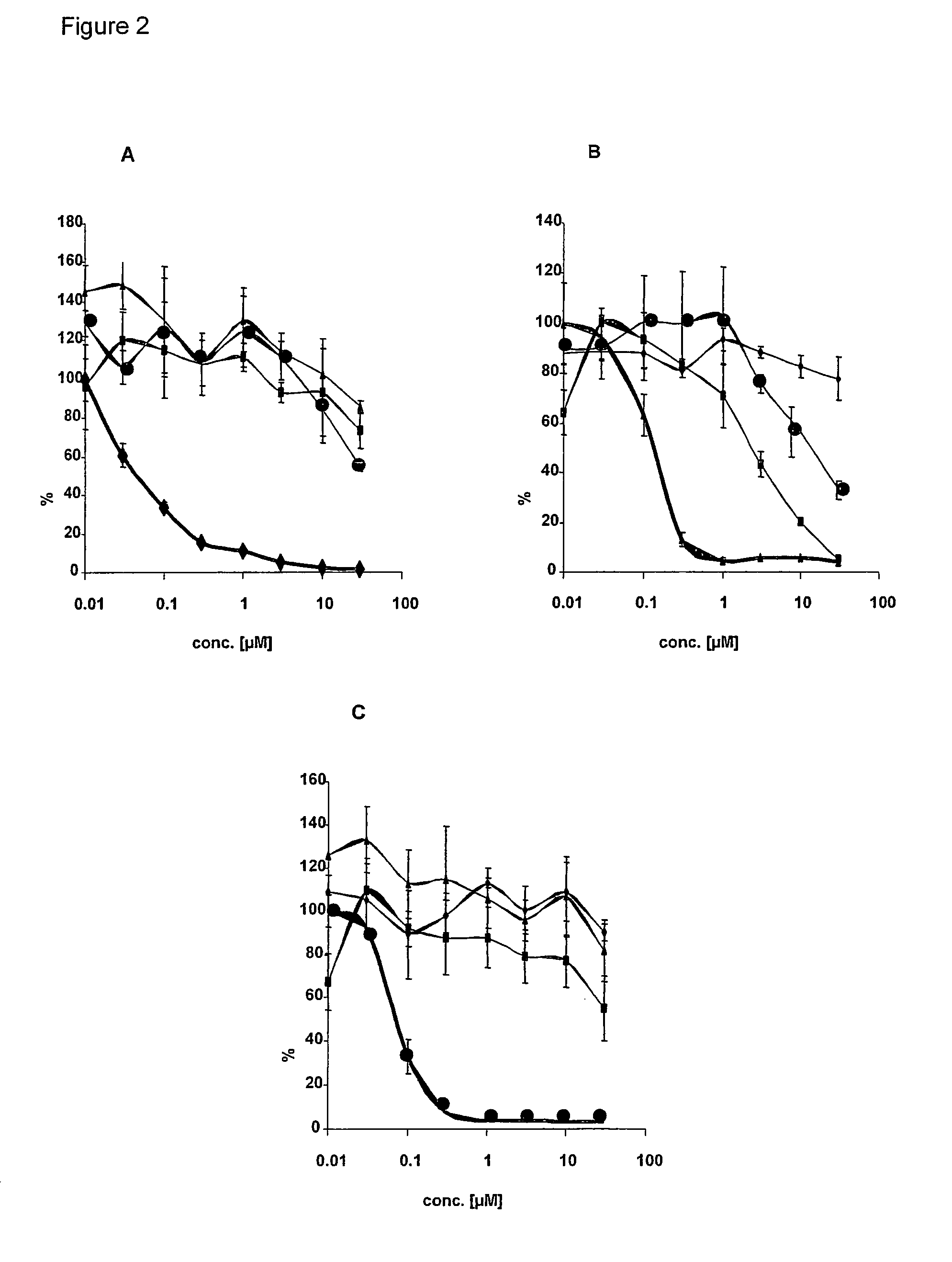 Method for measuring tyrosine kinase phosphorylation