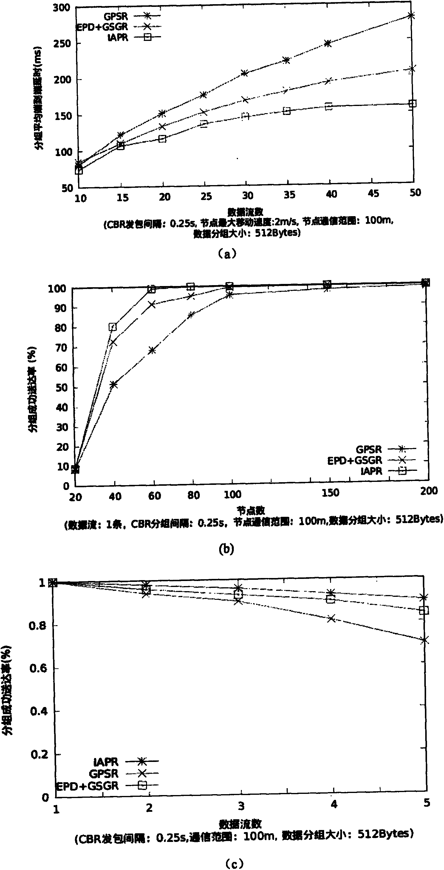 Geographical-position-based routing method in wireless mesh network