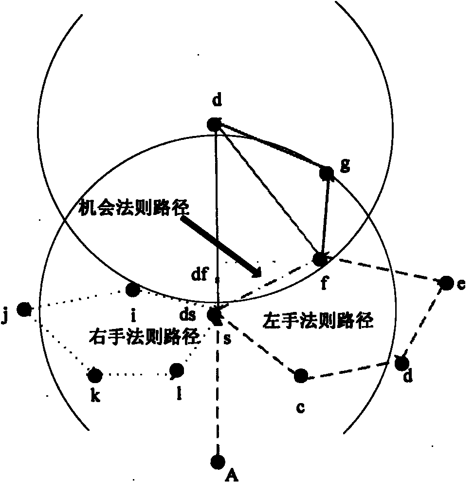 Geographical-position-based routing method in wireless mesh network