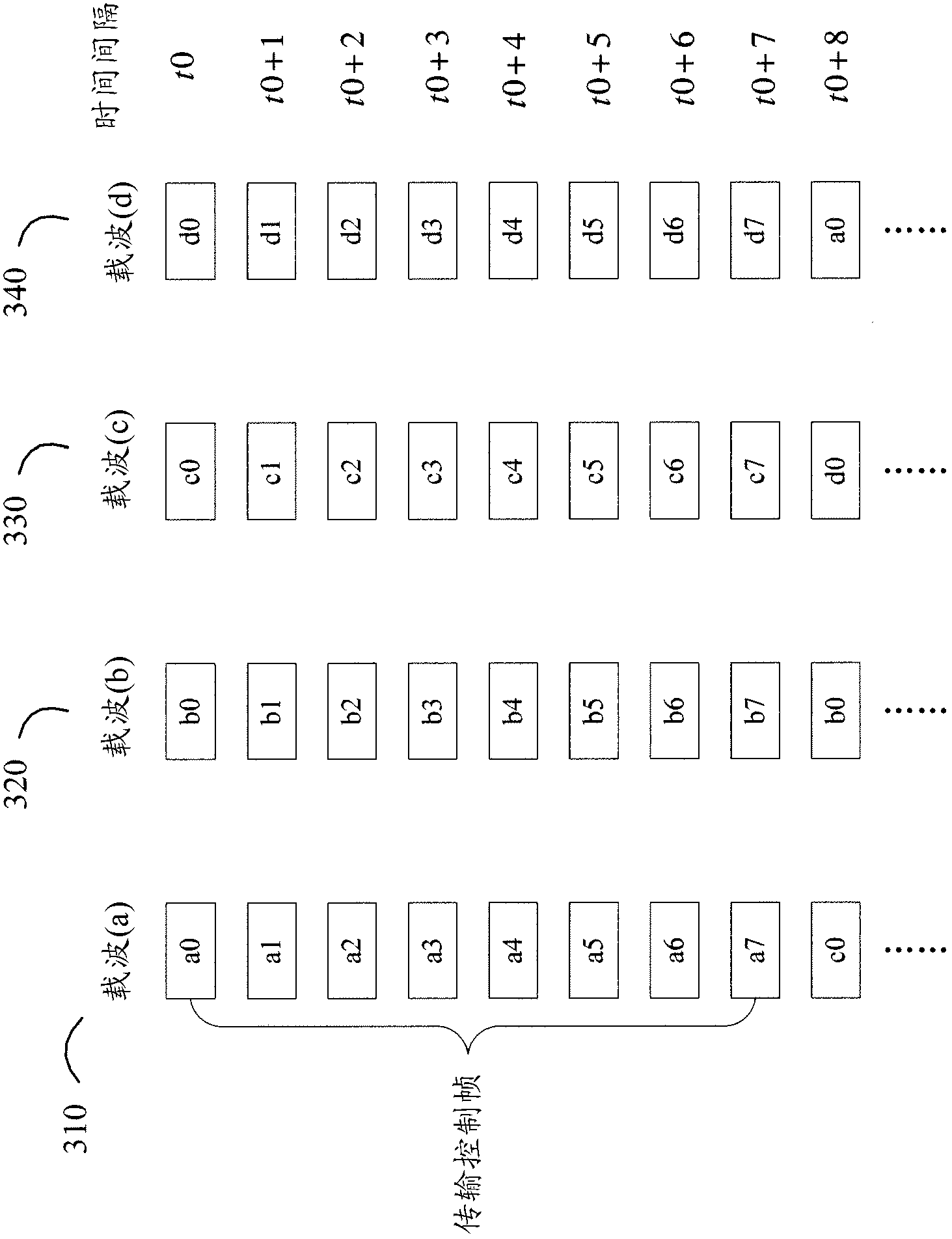 Data transmission method and system