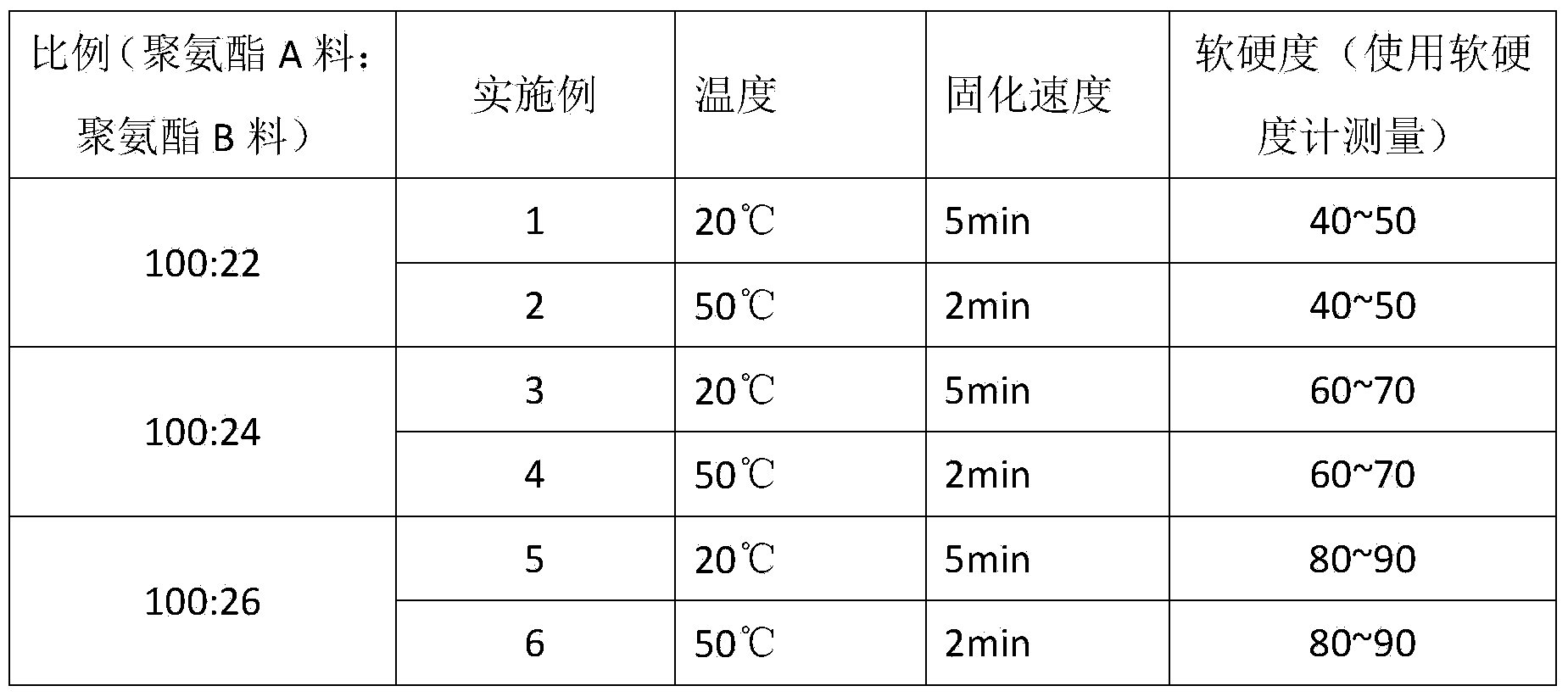 Gel heating pad and method for manufacturing same