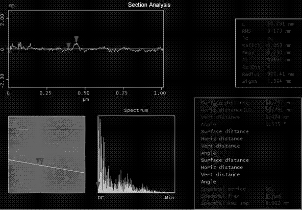 Method of continuously preparing high-quality graphene in a large scale