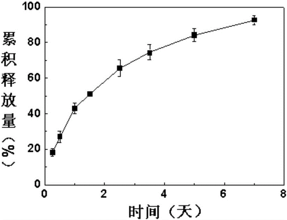 Long-acting slow-release oral ulcer film and preparation method thereof