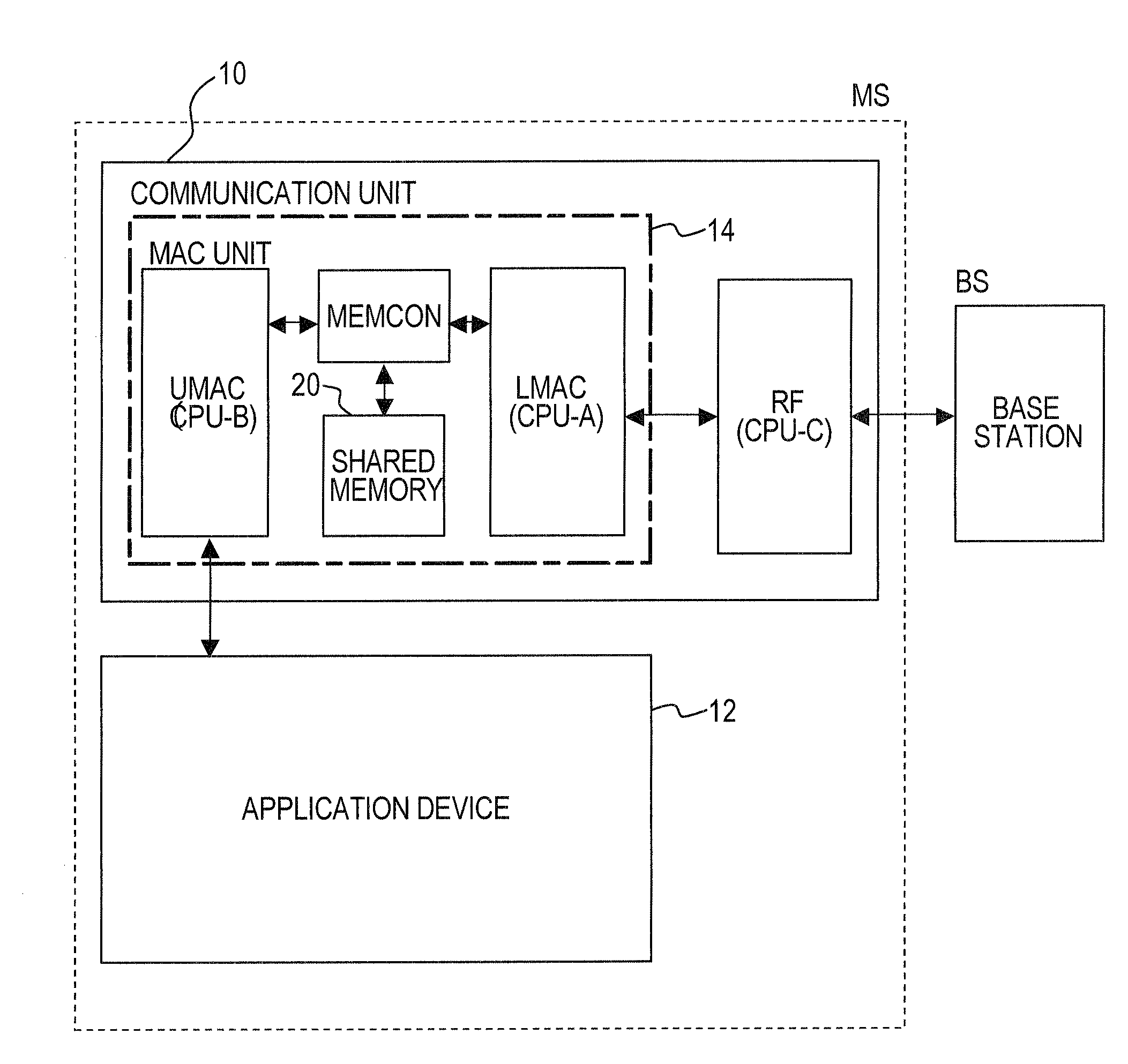 Memory-sharing system device