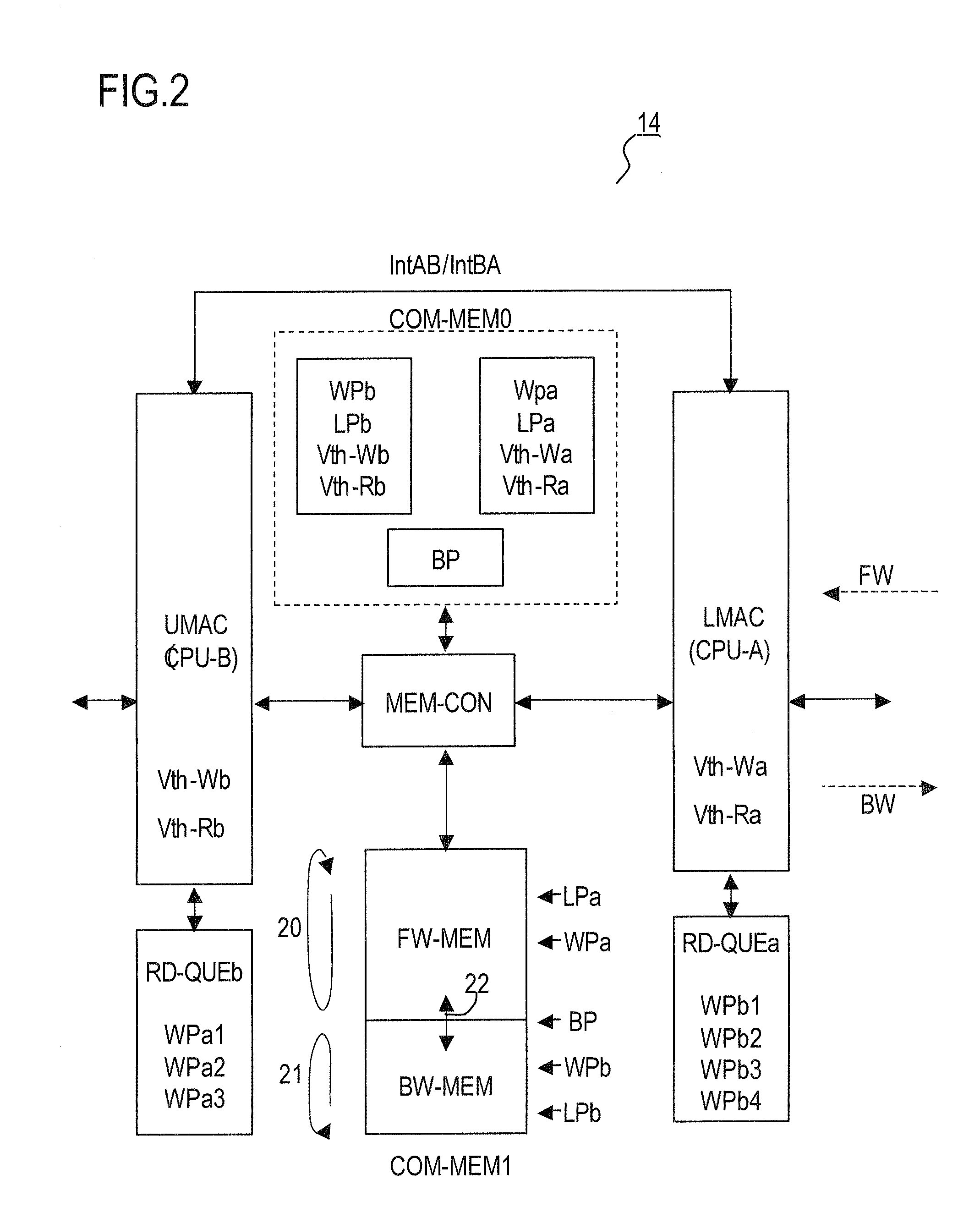 Memory-sharing system device