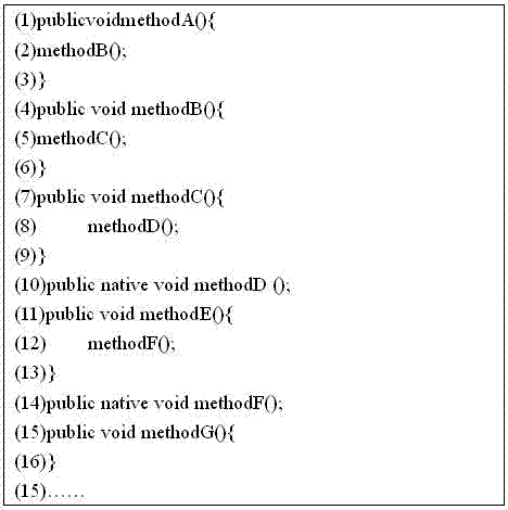 Java virtual machine execution engine supporting hybrid mode execution