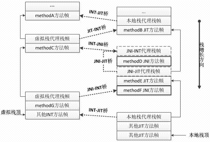 Java virtual machine execution engine supporting hybrid mode execution