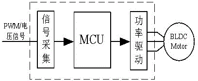 Brushless motor controller for dual-input signal vehicle