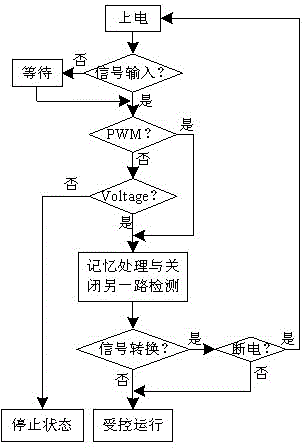 Brushless motor controller for dual-input signal vehicle