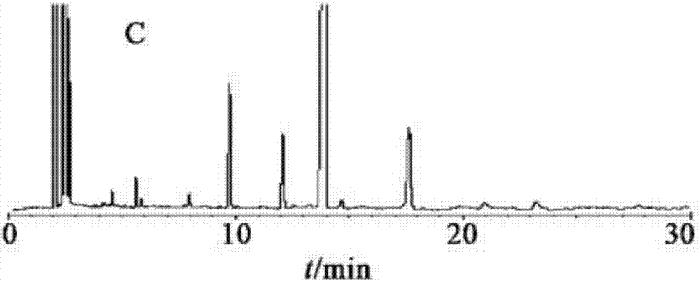 Capsule capable of dispelling wind and expelling toxin and gas chromatography detection method and pharmaceutical application of capsule