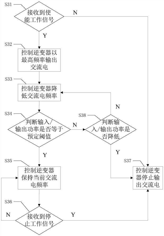 Welding circuit and control method thereof