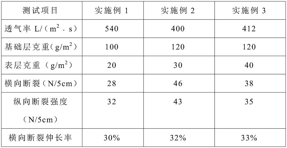 Environment-friendly dry-method framework cloth and preparation process thereof