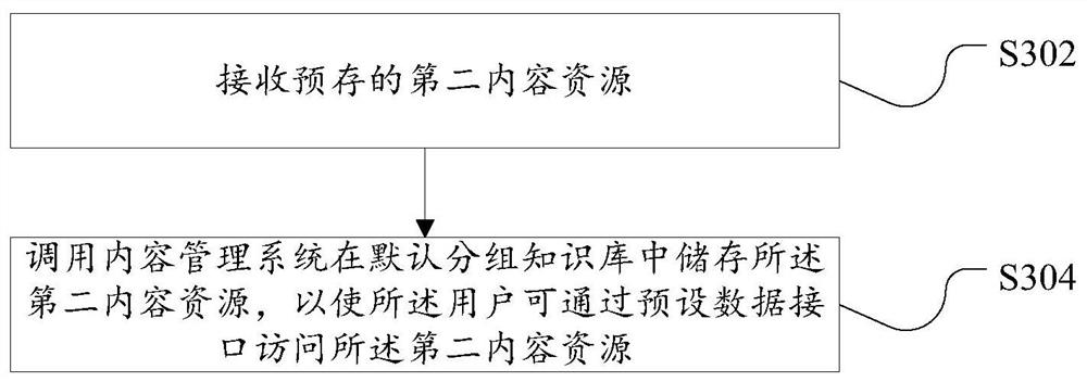 Content management method and device based on knowledge base