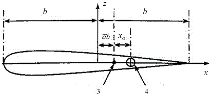 Aerofoil flutter speed determining method based on transfer function