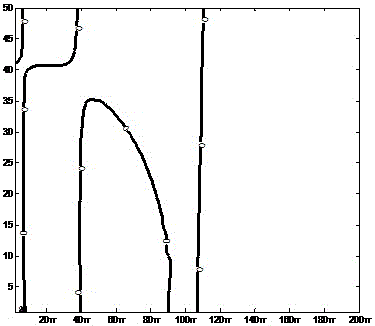 Aerofoil flutter speed determining method based on transfer function