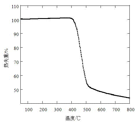 Organic semiconductor material containing 6-R group- [1, 2, 5] thiazole [3, 4-g] benzotriazole and application thereof