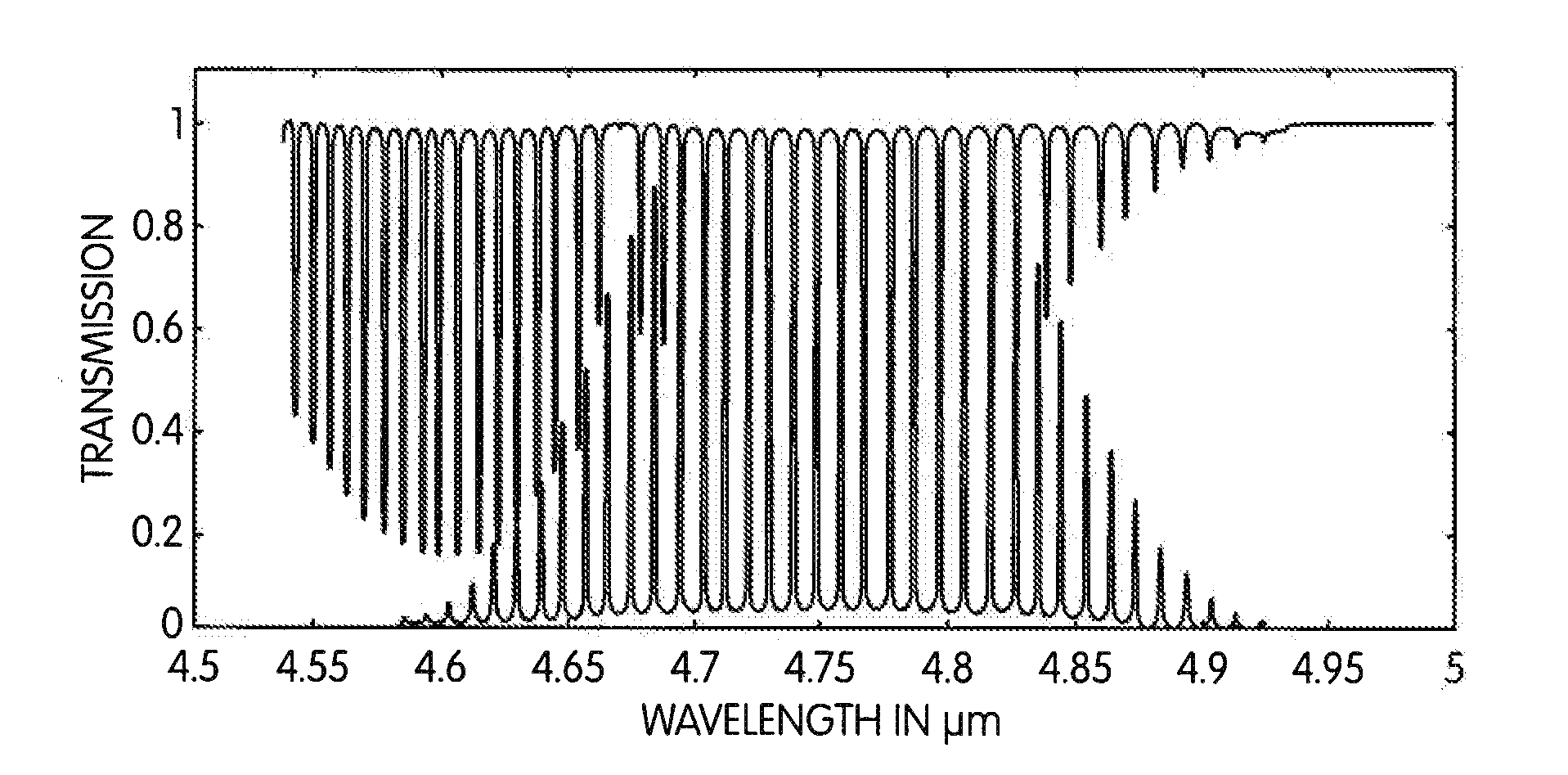 Adjustable Interference Filter