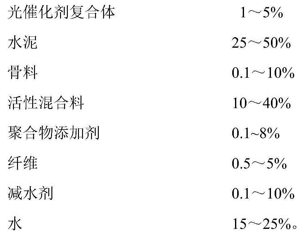 Preparation method of high-strength photocatalytic cement-based composite slurry and products thereof