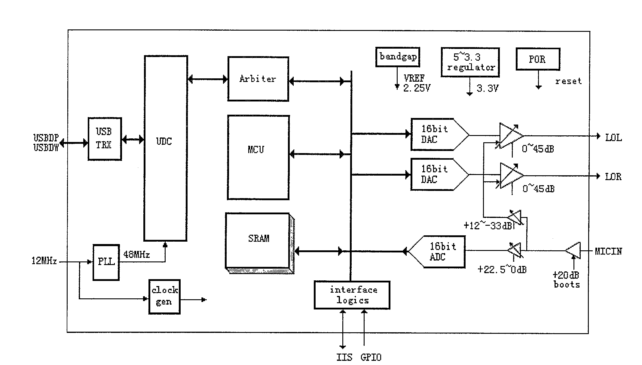 An improved voltage marking D/A converter