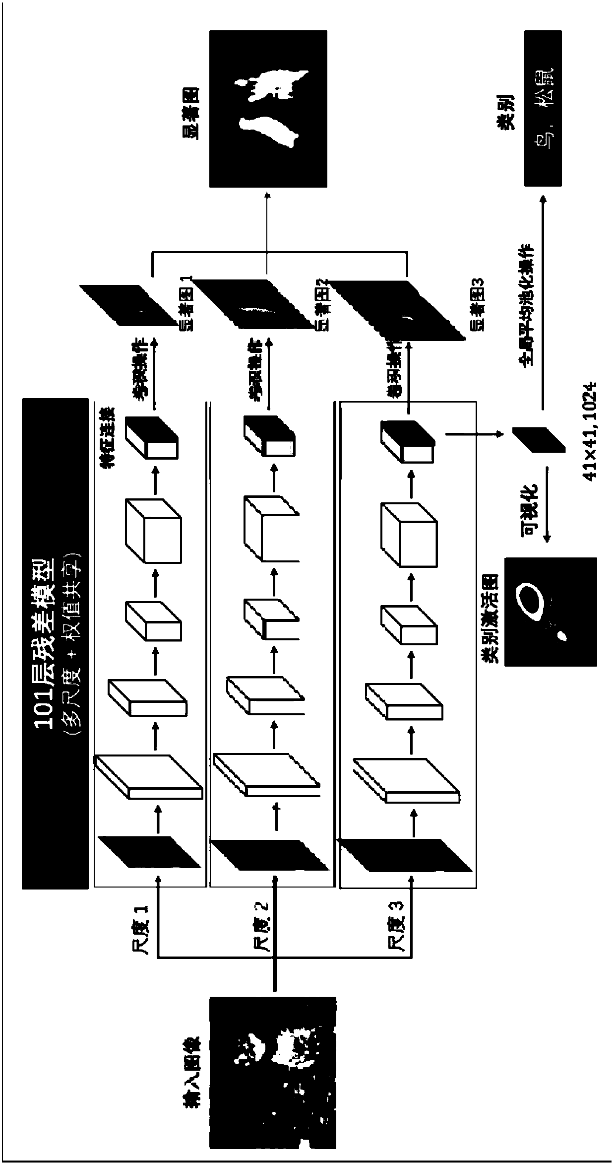 Deep learning-based weakly supervised salient object detection method and system