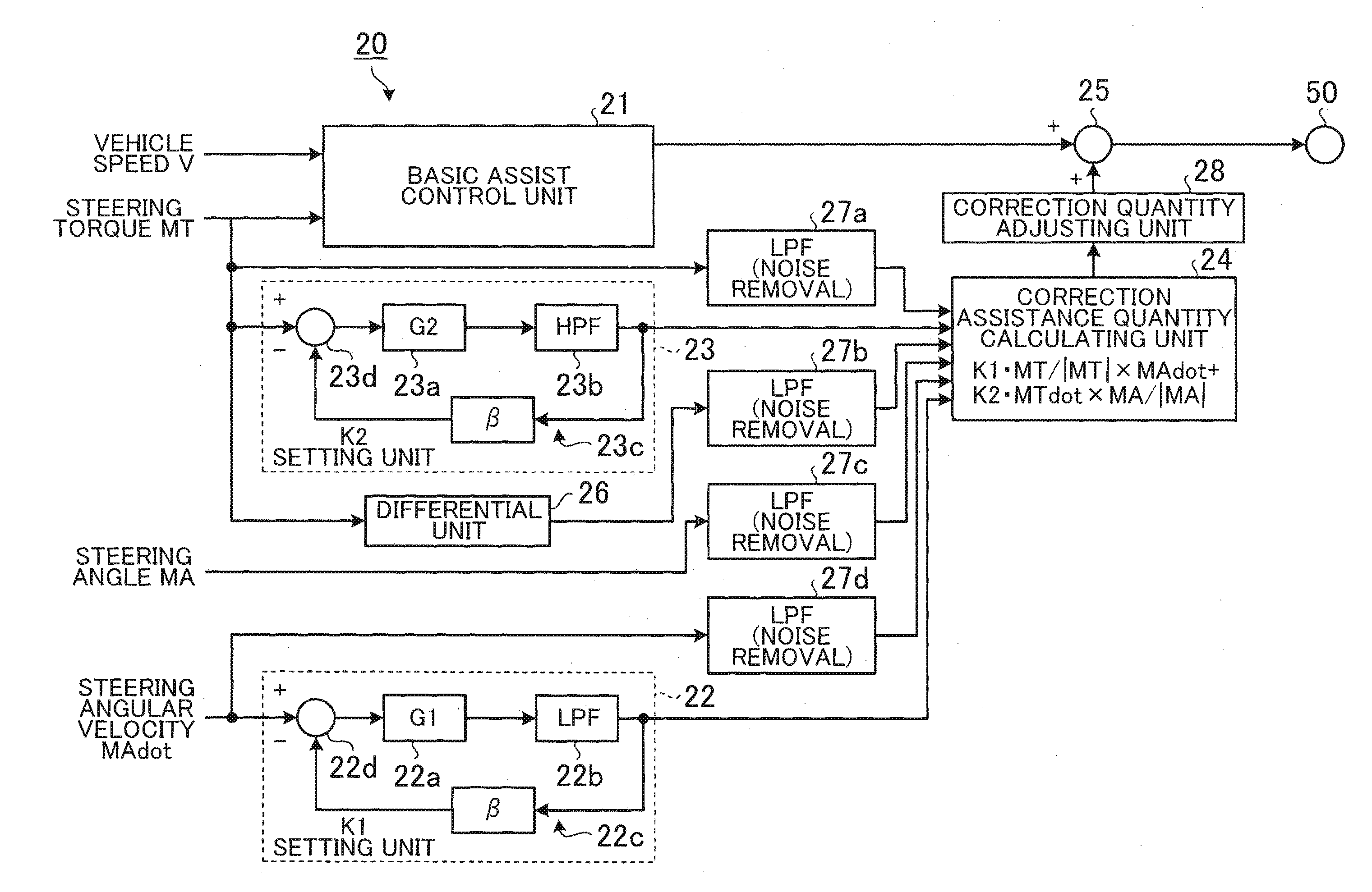 Steering apparatus and steering controller