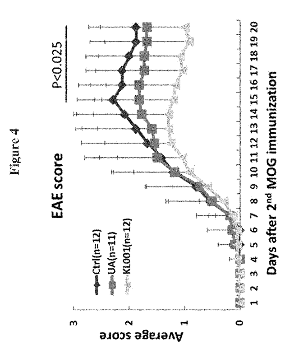 Modulators of ROR-gamma Receptors, Composition and Use Thereof