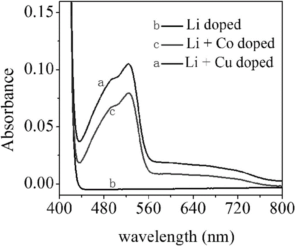 Hole transmission material and manufacturing method for perovskite solar energy cell containing hole transmission material