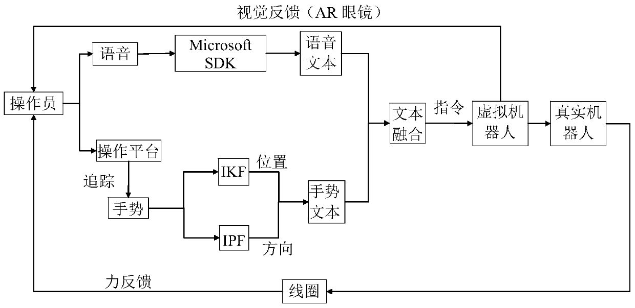 Robot teleoperation system and method based on electromagnetic force feedback and augmented reality