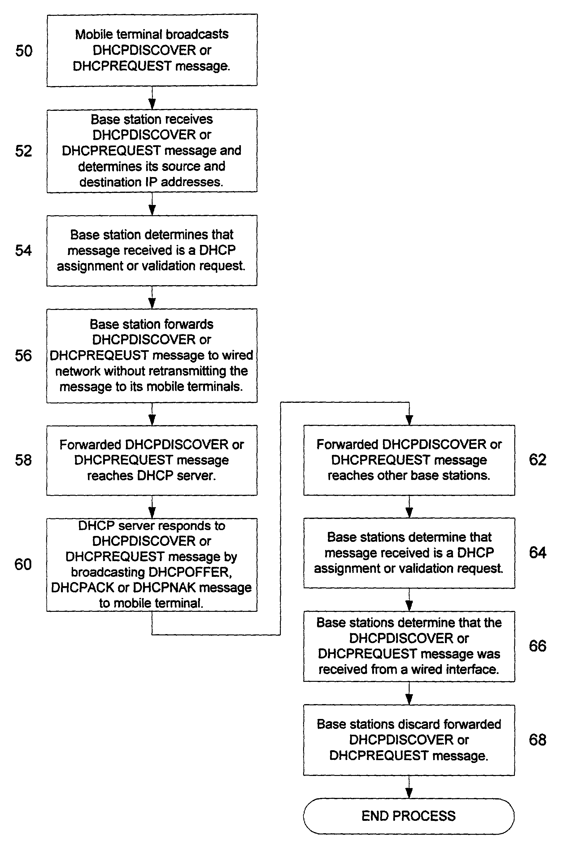 Dynamic assignment and validation of IP addresses in wireless IP networks