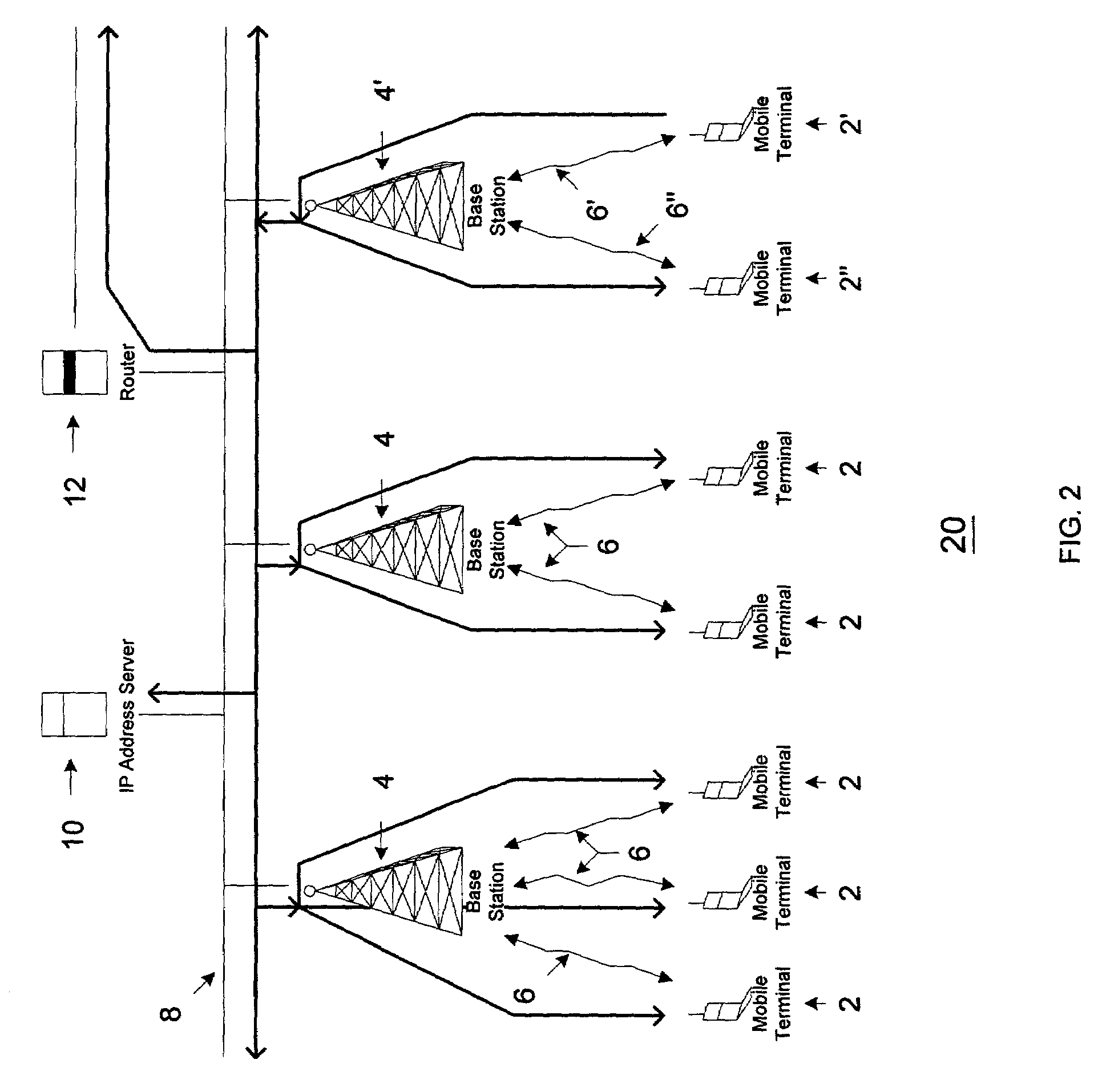 Dynamic assignment and validation of IP addresses in wireless IP networks