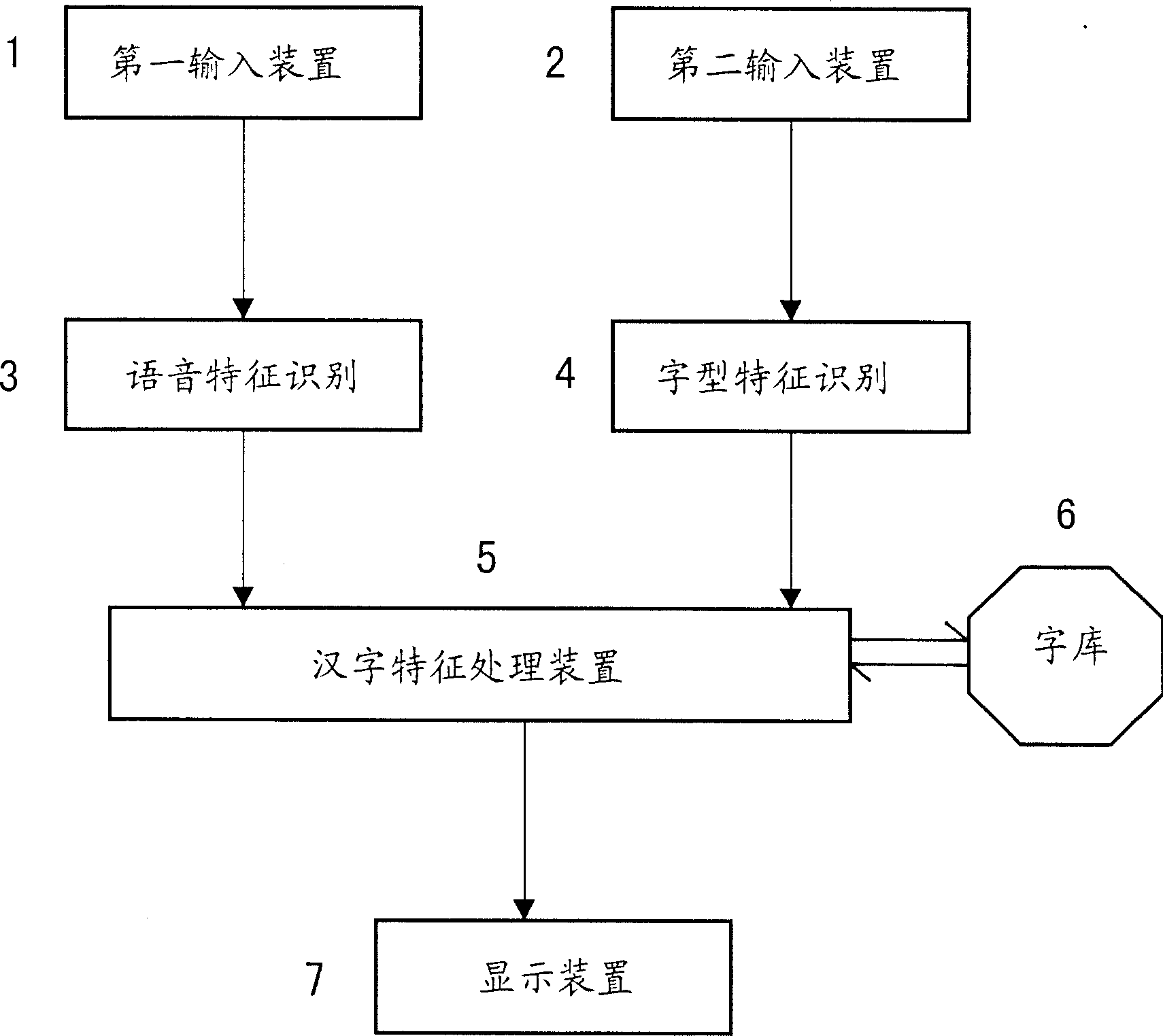 Chinese character input method and system by using said method