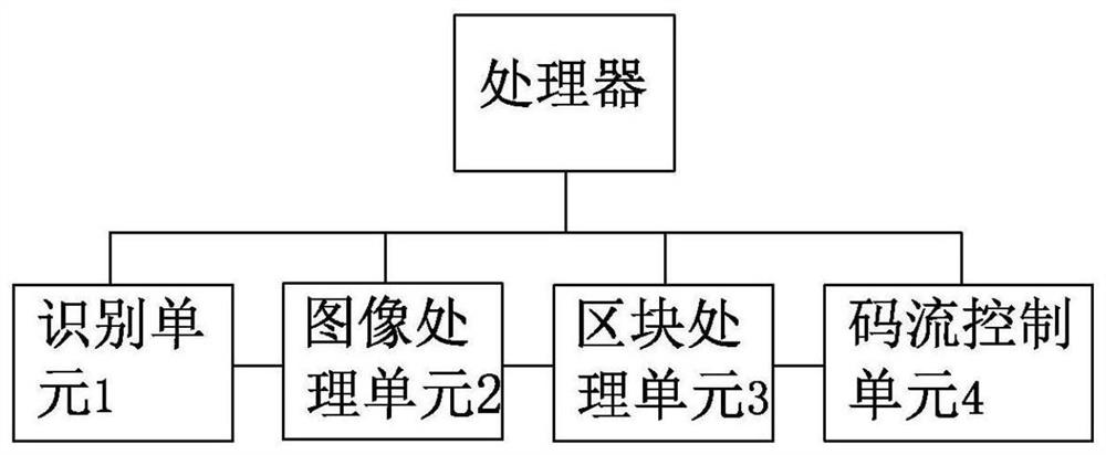 Big data video speed transmission processing method and device