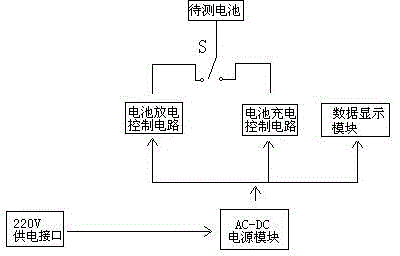 Backup battery detecting device of mine monitoring substation