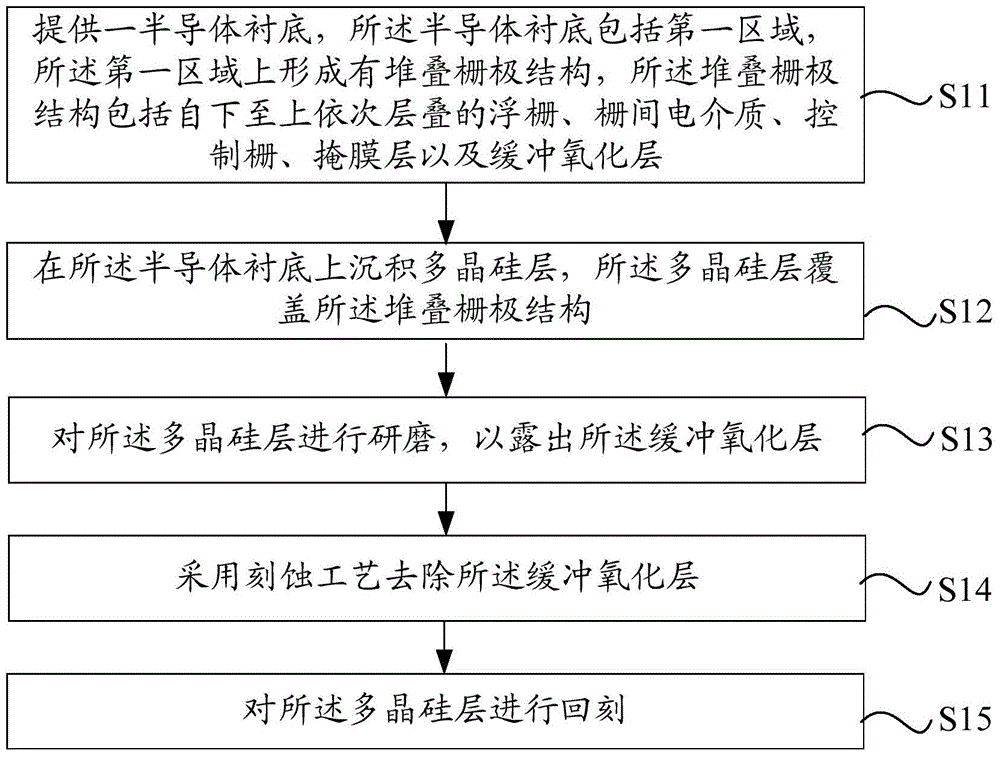 Manufacturing method of semiconductor device